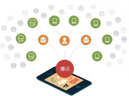 九湖镇为什么越来越多的企业通过软文营销来引流